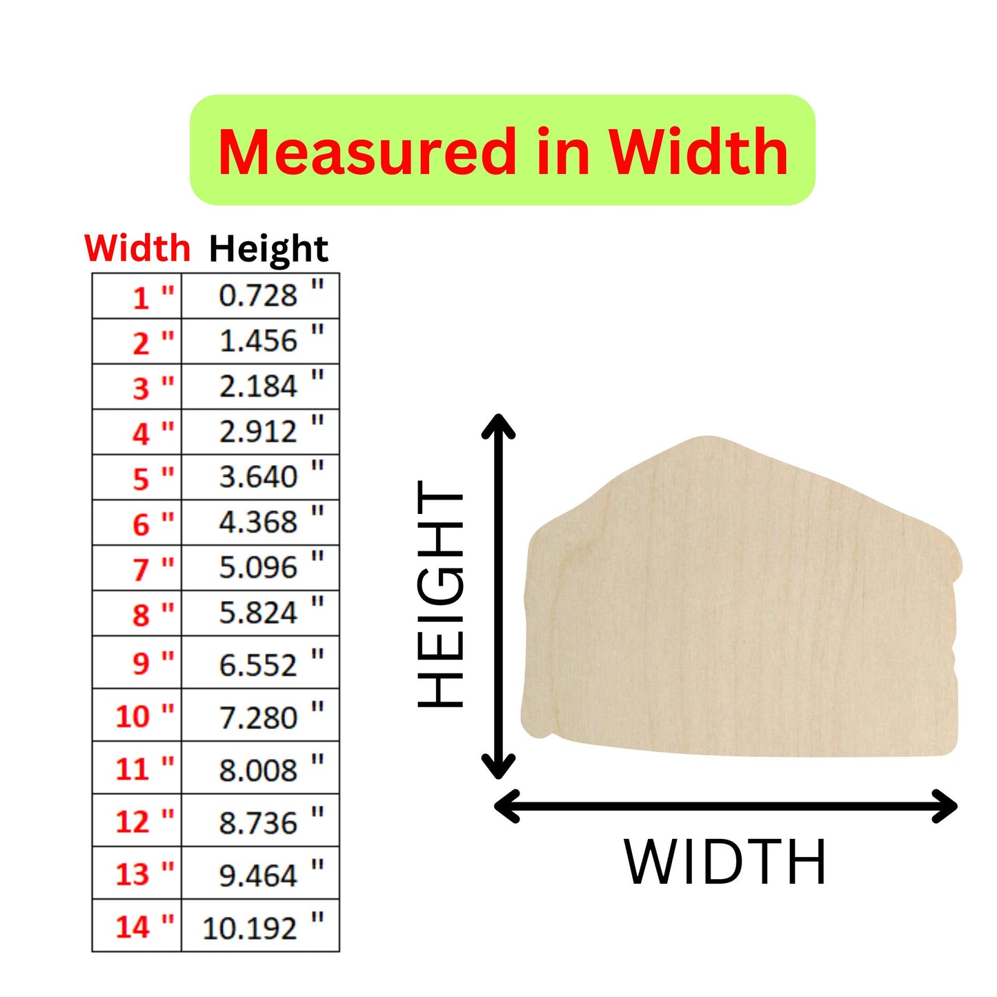 measurements of the width of a wooden board